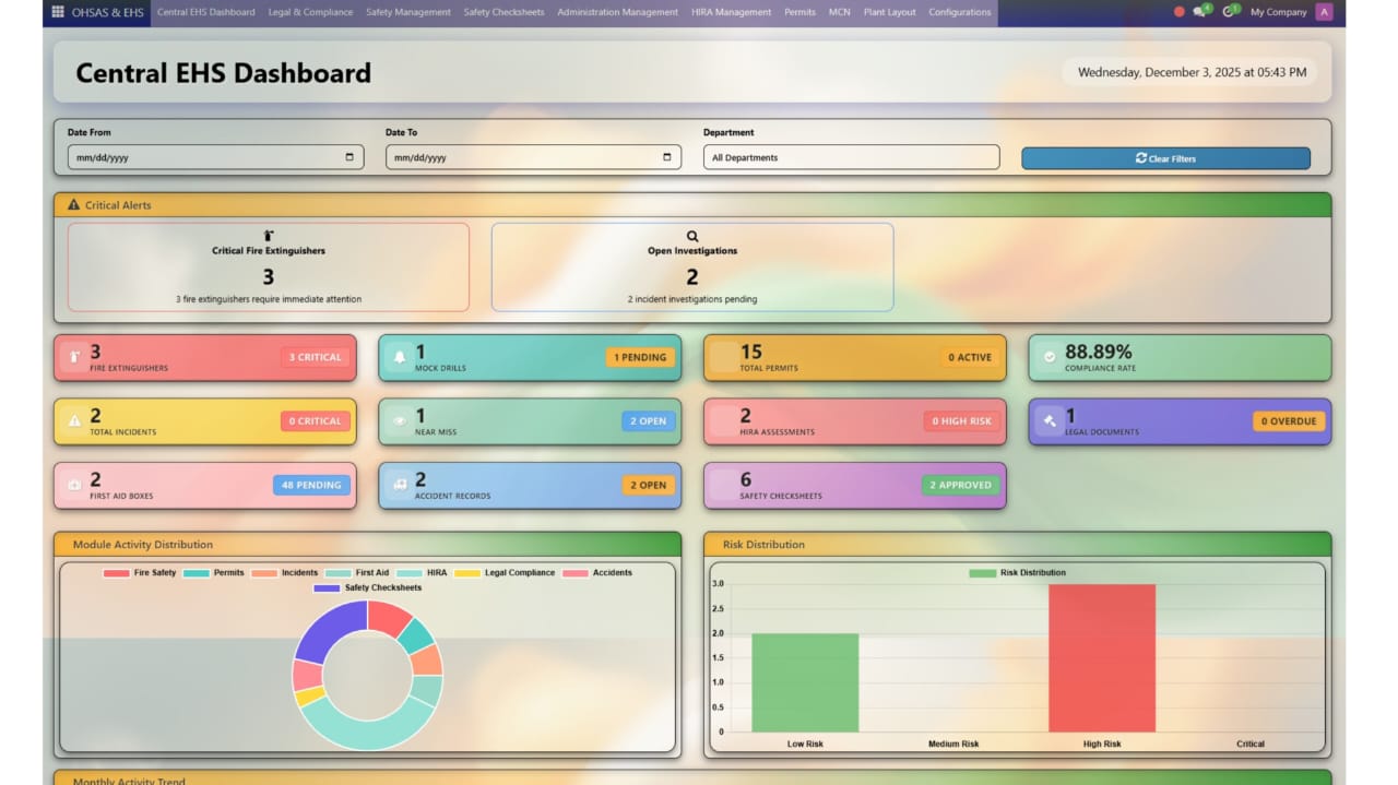 EHS Management Dashboard