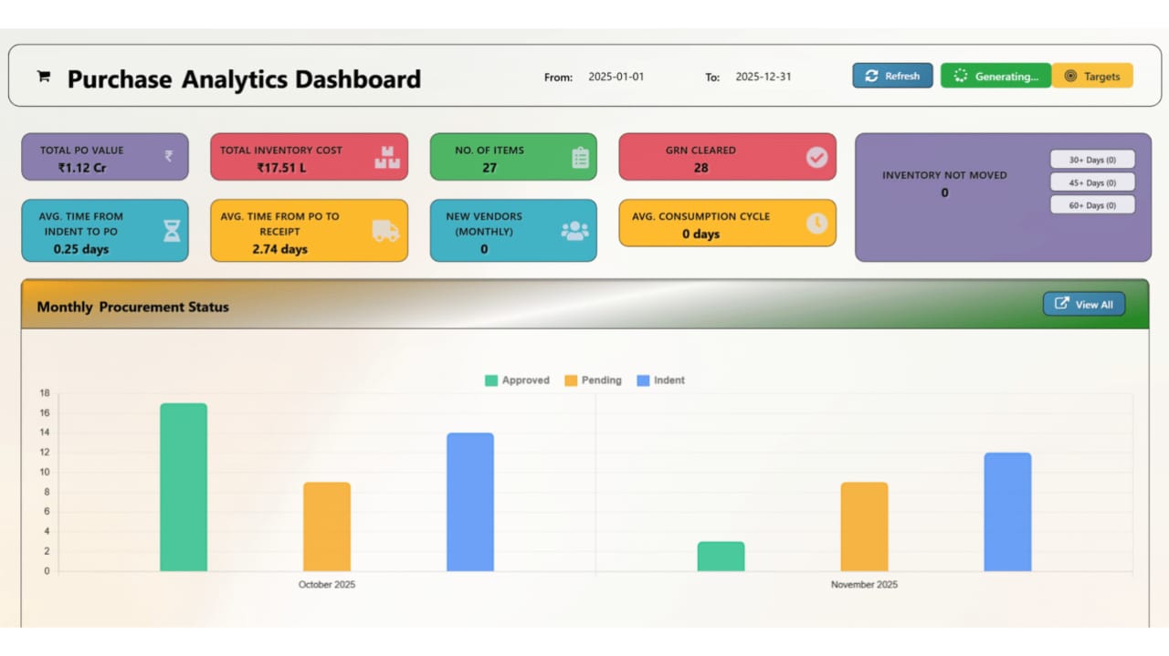 Procurement Dashboard