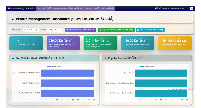 Sales Analytics Dashboard